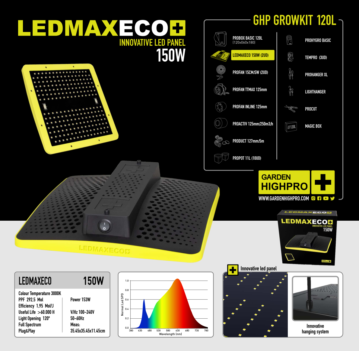 Growbox Komplettset 120x60 Lucky Hemp