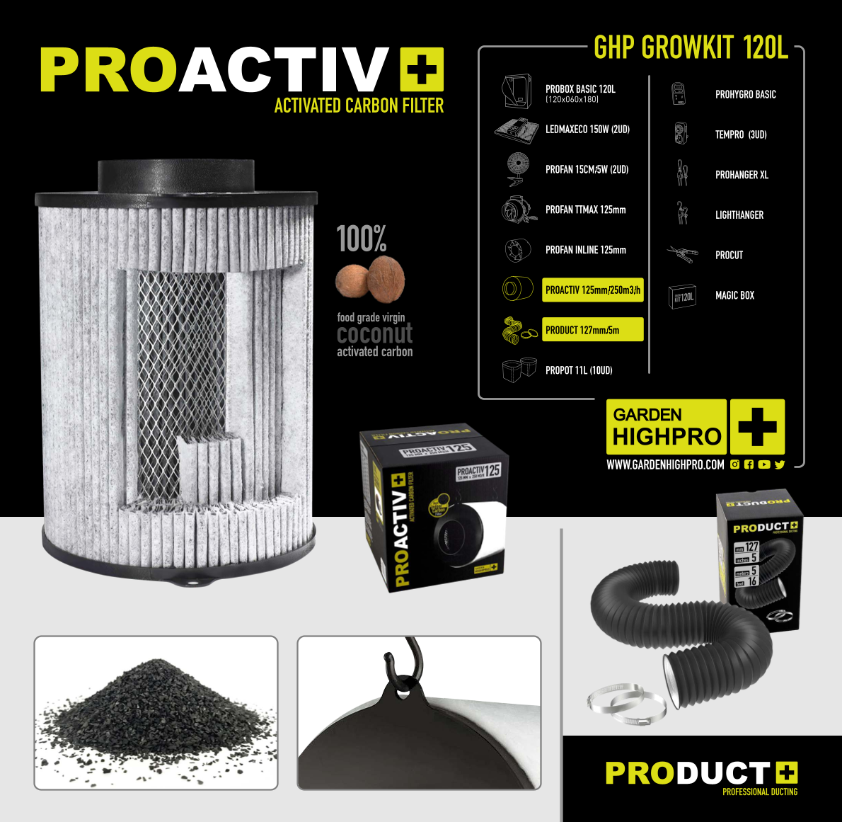 Growbox Komplettset 120x60 Lucky Hemp