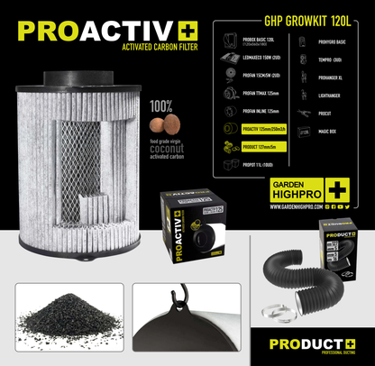 Growbox Komplettset 120x60  Lucky Hemp   